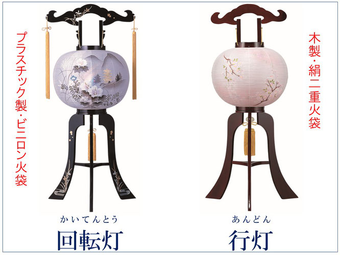 盆提灯の予算