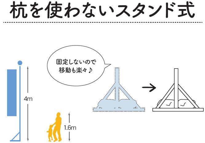 庭園用幟セット スタンド型 イメージ