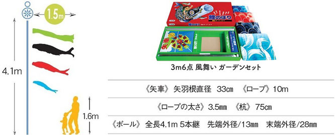 鯉のぼり1.5m　ガーデンセット内容