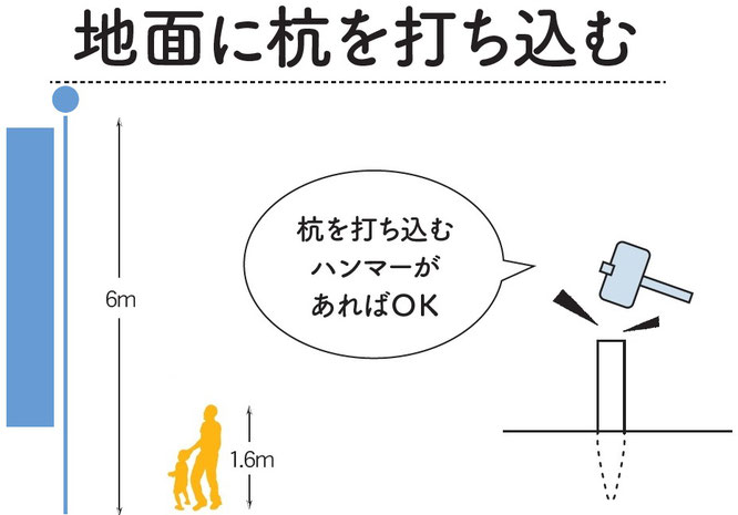 庭園用幟セット 杭タイプ イメージ