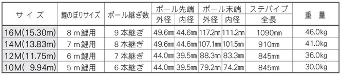 鯉のぼり用ポール 超強力鯉のぼりポール スルスル装置付　寸法表