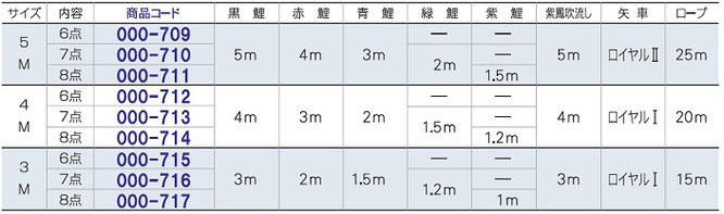 ちりめん京錦セット表