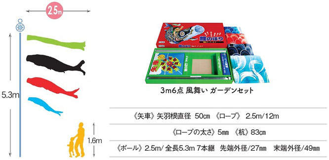 鯉のぼり2.5m　ガーデンセット内容