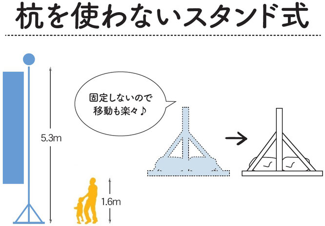 庭園用幟セット スタンド型 イメージ