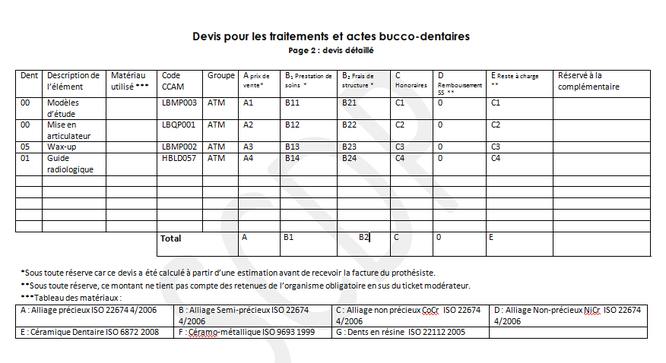 Exemple de devis remis par un spécialiste en prothèse dentaire, pour conduire une étude destinée à guider le chirurgien implantologue.