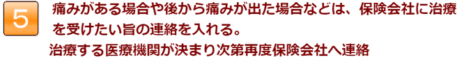 痛みがある場合や後から痛みが出た場合などは、保険会社に治療を受けたい旨の連絡を入れる。治療する医療機関が決まり次第再度保険会社に連絡。長浜市の地福寺接骨院です。交通事故やムチウチの治療を得意にしている整骨院です。