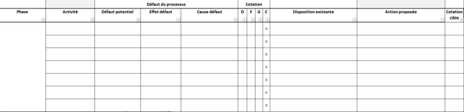 Exemple de tableau pour réaliser des analyses de risques amdecs, identifier et caractériser chaque mode de défaillance. 