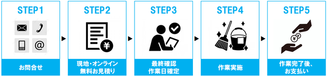 札幌便利屋Suirenご利用の流れ
