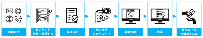 札幌合同会社SuirenのSEO対策の流れ