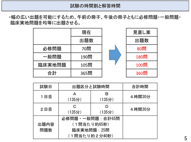 information 歯科医師国家試験情報 - 日本医歯薬研修協会 歯科 information 歯科医師国家試験情報 - 日本医歯薬研修協会 歯科