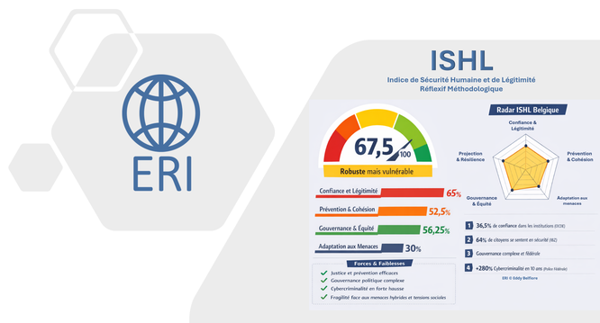 ISHL Belgique - Indice de Sécurité Humaine et de Légitimité