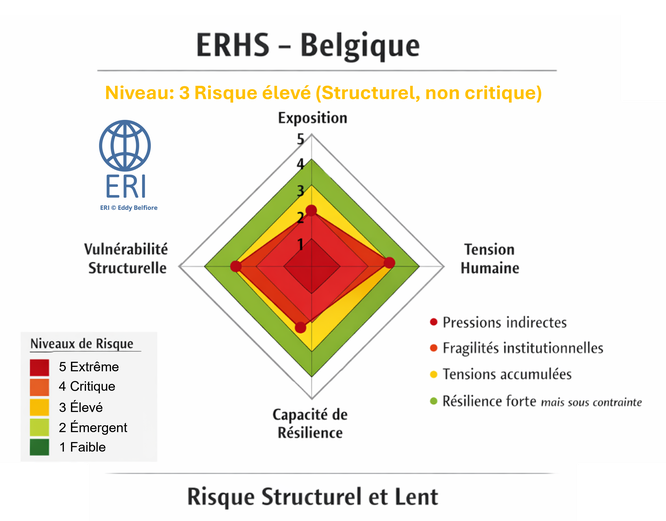 ERHS - ISHL Belgique