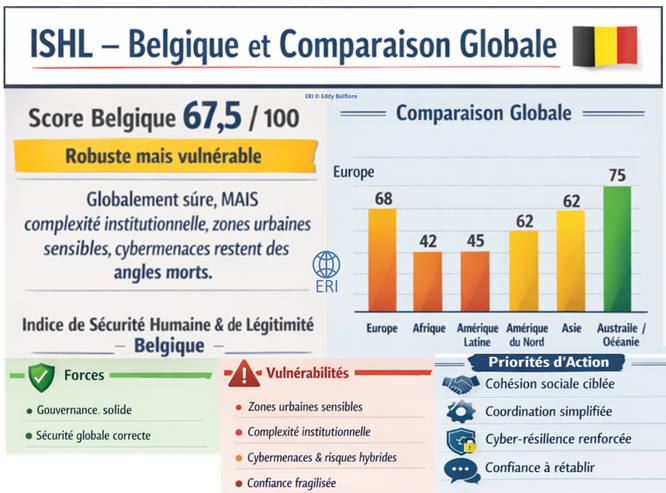 ISHL - Belgique et mise en Perspective Globale