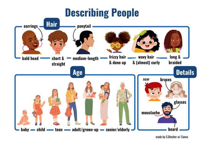 Poster Describing people