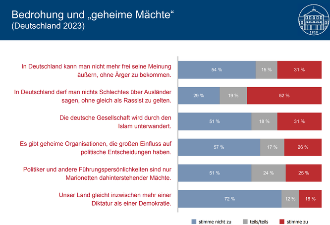 Quelle: Uni Hohenheim