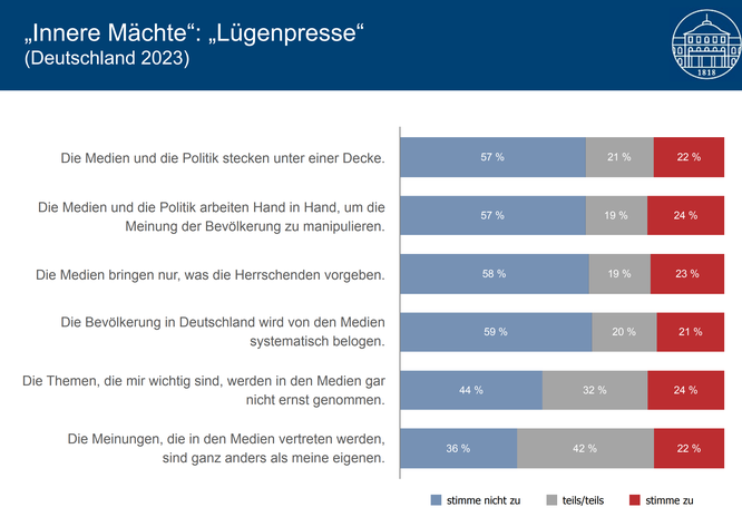 Quelle: Uni Hohenheim