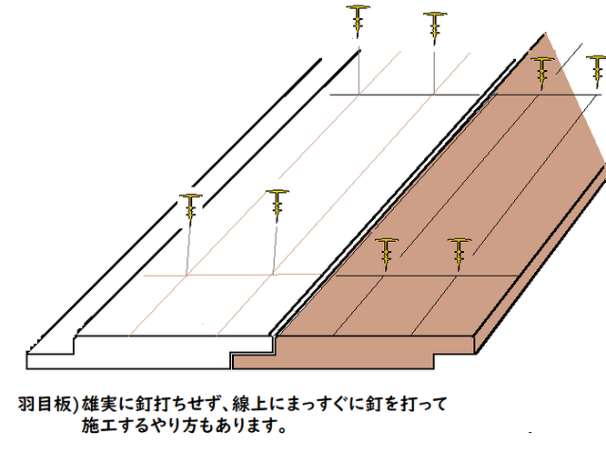 あいじゃくりかこう 相決り加工とは 無垢フローリングと木材の販売 材木屋 あいじゃくりかこう 相決り加工とは 無垢フローリングと木材の販売 材木屋