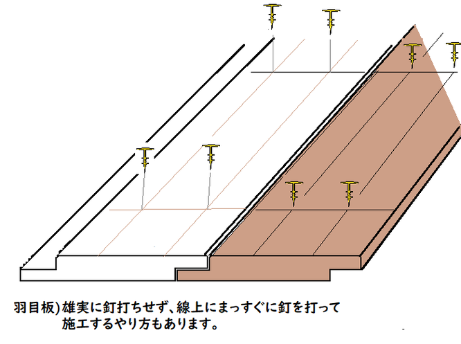 相じゃくり加工(相決り加工) 羽目板、腰壁用の木材加工