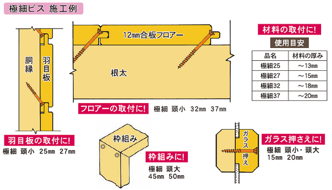 ダンドリビス　極細ビス　施工例