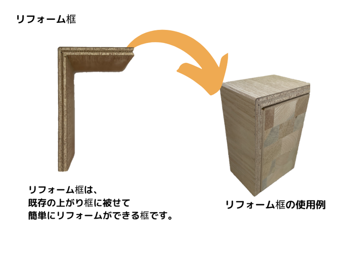 リフォーム框の使用例　既存に框にかぶせ、簡単にリフォームできる框です。