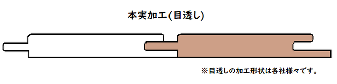 本実加工目透し　ほんざねめすかし