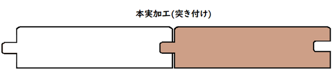 本実加工(本実突付) ほんざねつきつけかこう