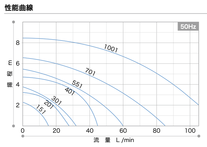 レイシー　マグネットポンプ　RMD-551　HSBAO DEP-10000