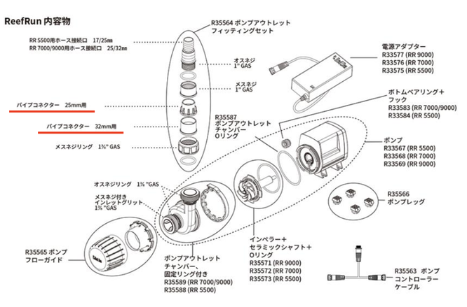 ReefRun DCポンプ HSBAO　DEP  レッドシーリーファー用分岐配管 サフデザイン