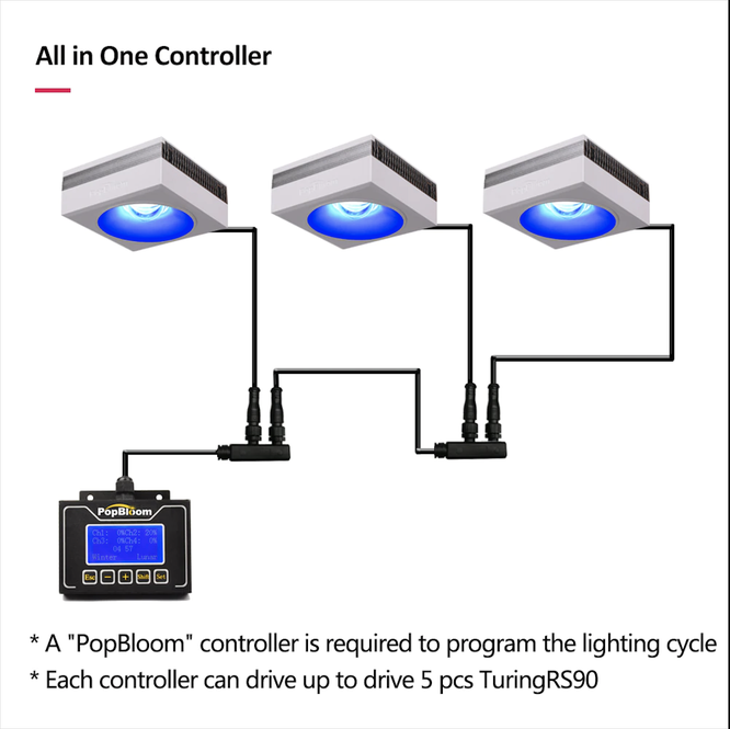 PopBloom社製 フルスペクトル90W LED照明TuringRS90 2個 PopBloom