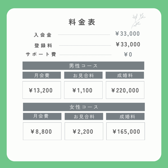 男性コース女性コースの月会費入会金登録料の料金表