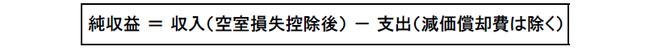 純収益＝収入（空室損失控除後）－支出（減価償却費は除く）