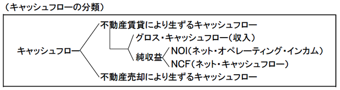 キャッシュフローの分類