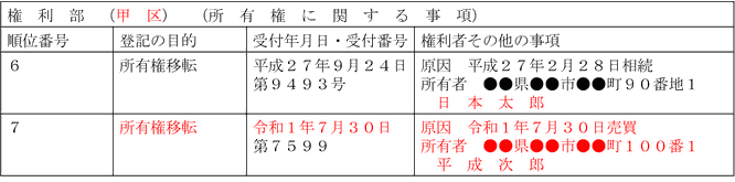 登記事項証明書