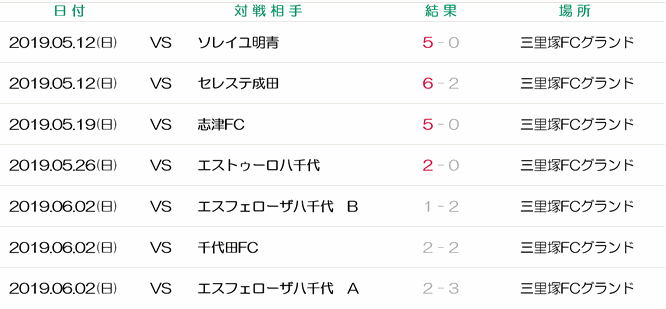 ソレイユ明青｜セレステ成田｜志津FC｜エストゥーロ八千代｜エスフェローザ八千代｜千代田FC