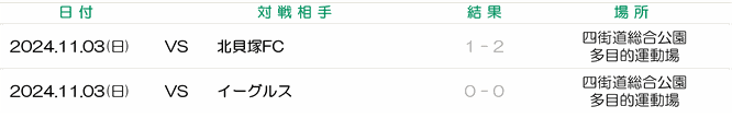 四街道市　四街道　サッカー大会　サッカーチーム　サッカークラブ　四街道市サッカー協会　パサニオール誉田　千代田ライガーSC　志津FC　イーグルス