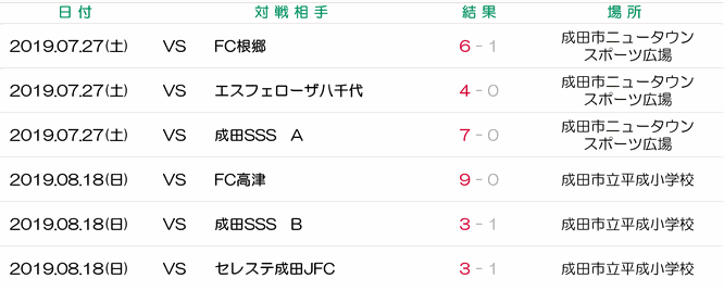 リヨンリーグ　リヨンカップ　リヨン　サッカー　ジュニアサッカー