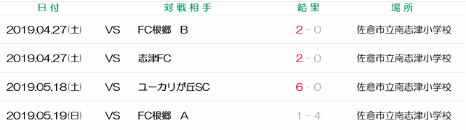 FC根郷｜志津FC｜ユーカリが丘SC