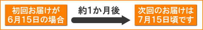 ビオチーム毎月1回お届け