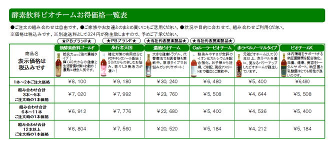 酵素ドリンクビオチーム価格表