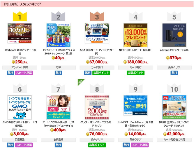 おすすめポイントサイト比較一覧ECナビランキングサービスで貯め得る
