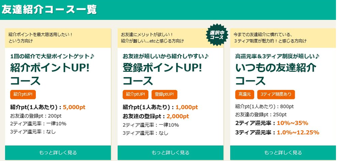 おすすめポイントサイト比較一覧ランキング3位げん玉へはここをクリックすれば無料登録ページへ