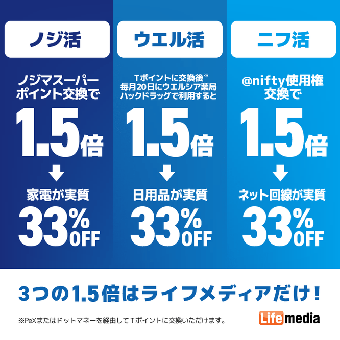 ポイ活サイトで3つの「活」がおすすめ