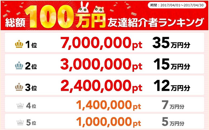 ポイ活サイトランキング3位ポイントタウンの友達紹介制度