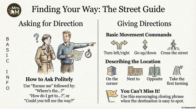 finding your way: directions