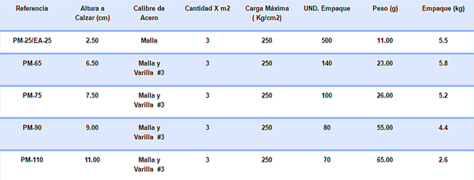 Silleta para malla de entre piso en Querétaro