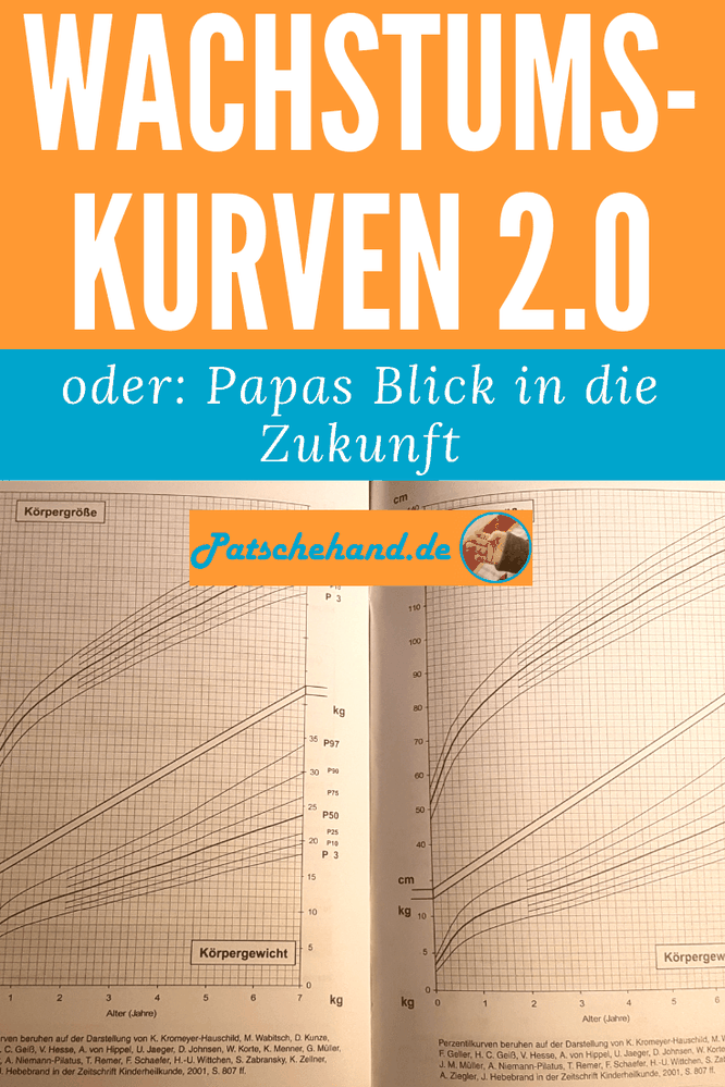 Grafik für Pinterest oder zum Teilen rund um den Kleidergrößenrechner für Babys und Kleinkinder auf Mama-Blog Patschehand.de.
