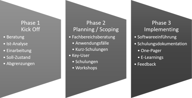 Flexibel und strukturiert: Die URANO-Implementierungsstrategie für Office 365