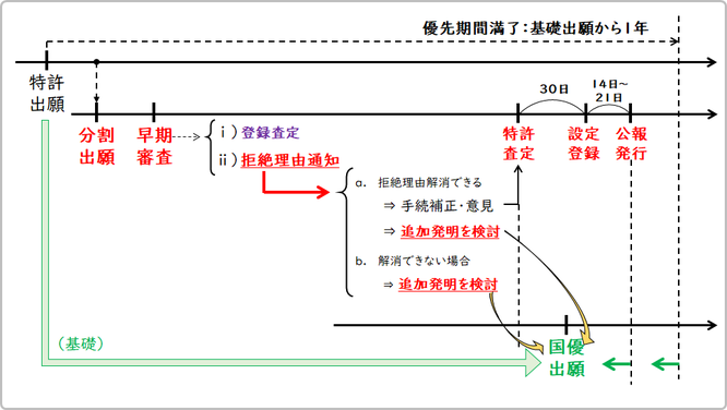 （クリックして拡大）