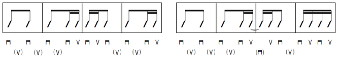 画像　１６ビートストロークのパターン　リズムを区切る方法