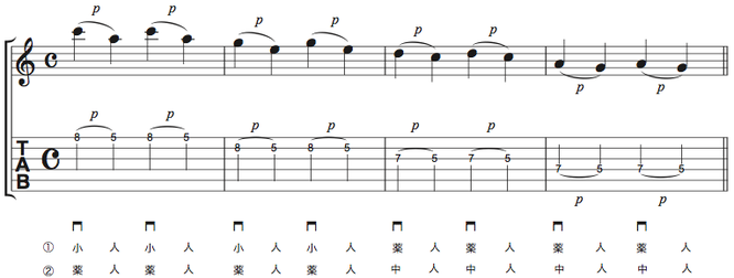 譜面Ex.2　プリングの練習